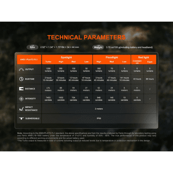 Čelovka Fenix Rechargeable headlamp HM55R All Black