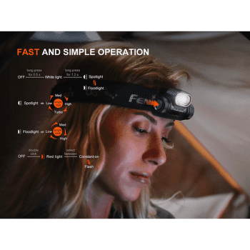 Čelovka Fenix Rechargeable headlamp HM55R All Black