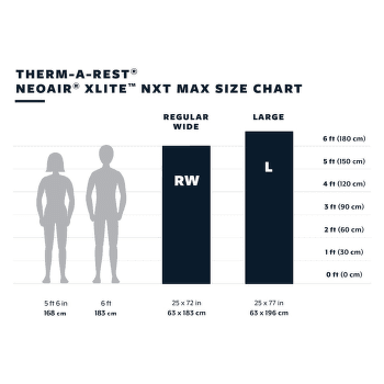 Karimatka Therm A Rest NeoAir Xlite NXT max Solar Flare
