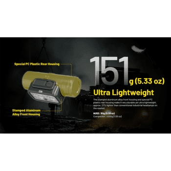 Čelovka Nitecore NU53 Headlamp, USB-C