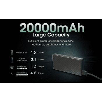 Powerbanka Nitecore Carbo 20000