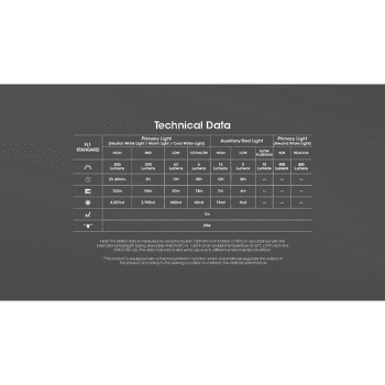 Čelovka Nitecore NU25 MCT UL