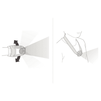 Čelovka Petzl TIKKA® CORE White