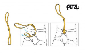 Obr. 1 - Příprava odsedávací smyčky ke slanění, ilustrace Petzl