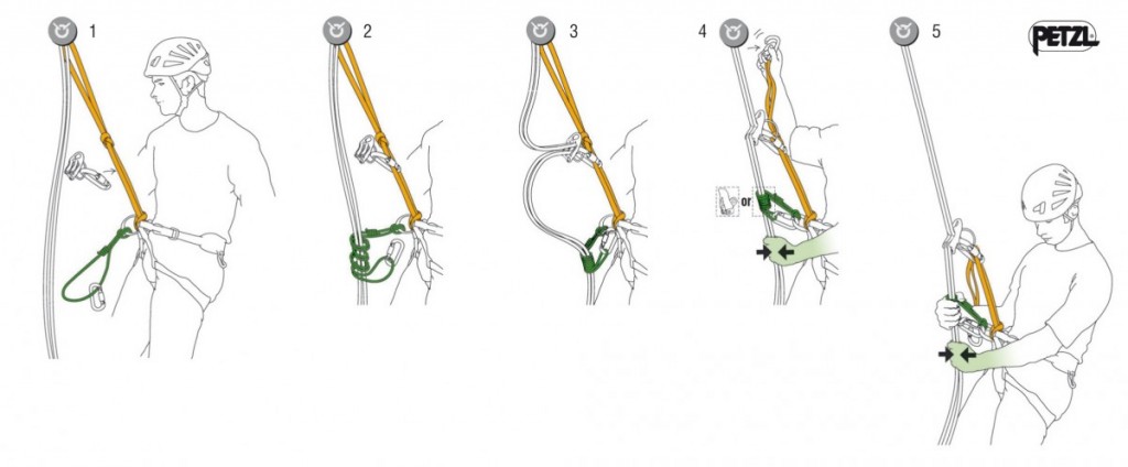 Obr. 3-7 - Slaňování krok za krokem, ilustrace Petzl